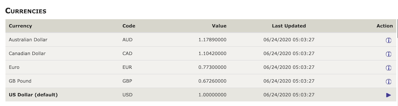 Currencies in Zen Cart