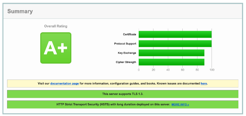 SSL Test - A+ Grade